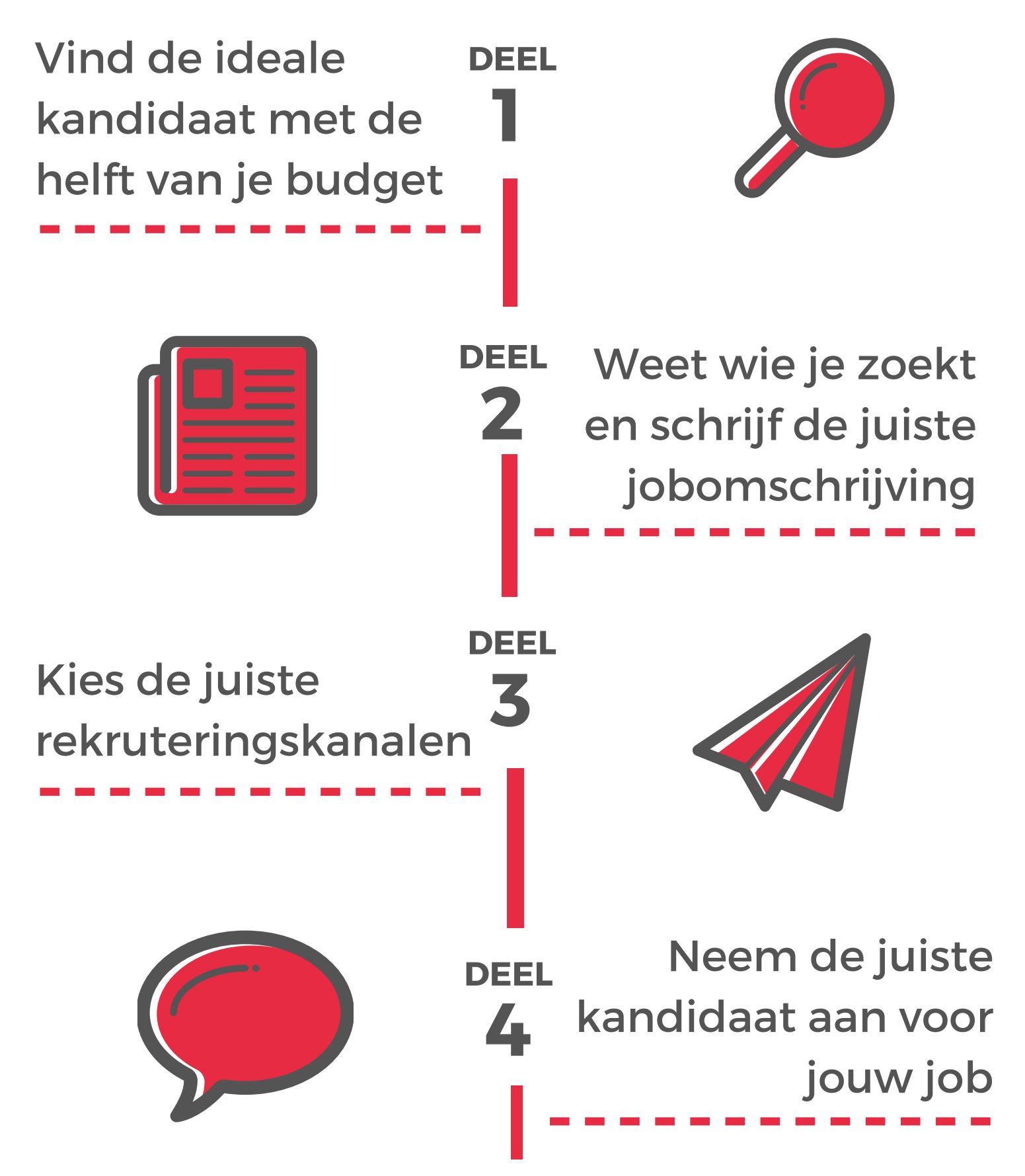 Werf de juiste kandidaat Werf de juiste kandidaat